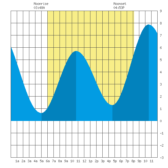 Bay Slough (West) tide chart for Wednesday, May 13, 2026