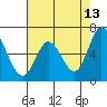 Bay Slough (West) tide chart for Wednesday, May 13, 2026