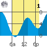 Bay Slough (West) tide chart for Friday, May 1, 2026
