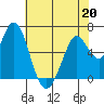 Bay Slough (West) tide chart for Wednesday, May 20, 2026