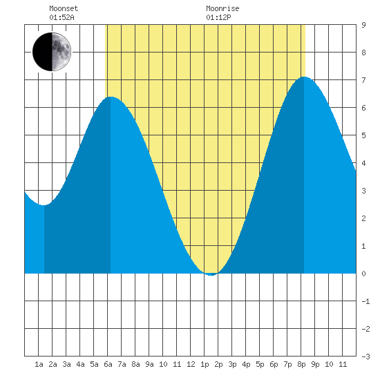Bay Slough (West) tide chart for Saturday, May 23, 2026