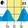 Bay Slough (West) tide chart for Saturday, May 23, 2026