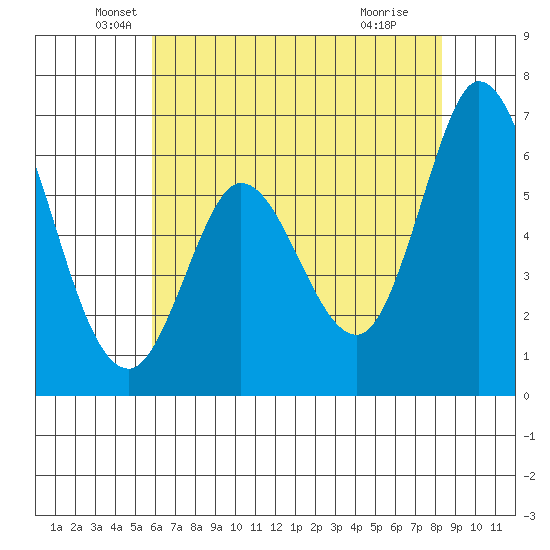 Bay Slough (West) tide chart for Tuesday, May 26, 2026