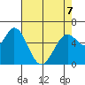 Bay Slough (West) tide chart for Thursday, May 7, 2026