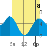 Bay Slough (West) tide chart for Friday, May 8, 2026