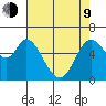 Bay Slough (West) tide chart for Saturday, May 9, 2026