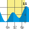 Bay Slough (West) tide chart for Thursday, June 11, 2026