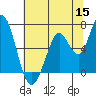 Bay Slough (West) tide chart for Monday, June 15, 2026