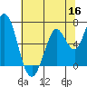Bay Slough (West) tide chart for Tuesday, June 16, 2026