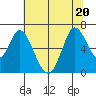 Bay Slough (West) tide chart for Saturday, June 20, 2026