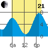 Bay Slough (West) tide chart for Sunday, June 21, 2026