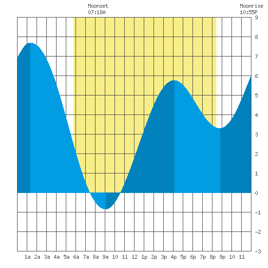 Bay Slough (West) tide chart for Tuesday, June 2, 2026