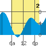 Bay Slough (West) tide chart for Tuesday, June 2, 2026