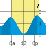 Bay Slough (West) tide chart for Sunday, June 7, 2026