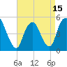 Motts Basin tide chart for Thursday, April 15, 2021