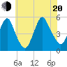 Motts Basin tide chart for Wednesday, July 20, 2022