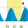 Motts Basin tide chart for Thursday, March 9, 2023