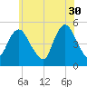 Motts Basin tide chart for Tuesday, May 30, 2023