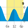 Motts Basin tide chart for Tuesday, May 9, 2023