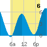 Motts Basin tide chart for Tuesday, June 6, 2023