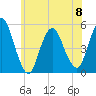 Motts Basin tide chart for Thursday, June 8, 2023
