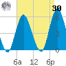 Motts Basin tide chart for Wednesday, August 30, 2023
