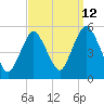 Motts Basin tide chart for Tuesday, September 12, 2023