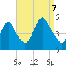 Motts Basin tide chart for Thursday, September 7, 2023