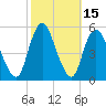 Motts Basin tide chart for Sunday, October 15, 2023