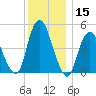 Motts Basin tide chart for Friday, December 15, 2023