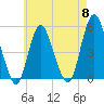 Motts Basin tide chart for Wednesday, May 8, 2024