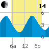 Motts Basin tide chart for Friday, June 14, 2024