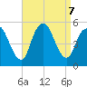 Motts Basin tide chart for Saturday, September 7, 2024