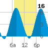 Motts Basin tide chart for Wednesday, October 16, 2024