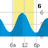 Motts Basin tide chart for Wednesday, November 6, 2024