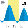 Motts Basin tide chart for Sunday, December 15, 2024