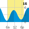Motts Basin tide chart for Wednesday, April 16, 2025