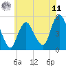 Motts Basin tide chart for Wednesday, June 11, 2025
