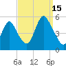 Motts Basin tide chart for Monday, September 15, 2025