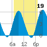 Motts Basin tide chart for Thursday, March 19, 2026