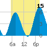 Motts Basin tide chart for Friday, May 15, 2026