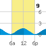 Mount Holly tide chart for Tuesday, March 9, 2021