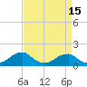 Mount Holly tide chart for Thursday, April 15, 2021