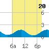 Mount Holly tide chart for Thursday, May 20, 2021