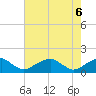 Mount Holly tide chart for Thursday, May 6, 2021