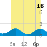 Mount Holly tide chart for Wednesday, June 16, 2021