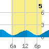 Mount Holly tide chart for Saturday, June 5, 2021