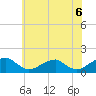 Mount Holly tide chart for Sunday, June 6, 2021