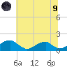Mount Holly tide chart for Friday, July 9, 2021