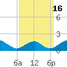 Mount Holly tide chart for Thursday, September 16, 2021
